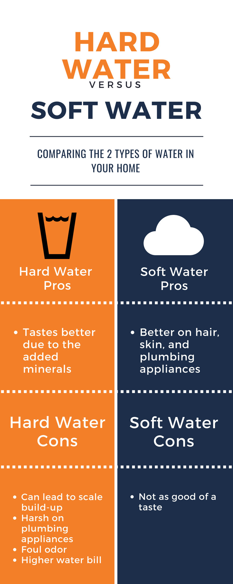 nipomo-plumbers-what-s-the-difference-between-hard-soft-water