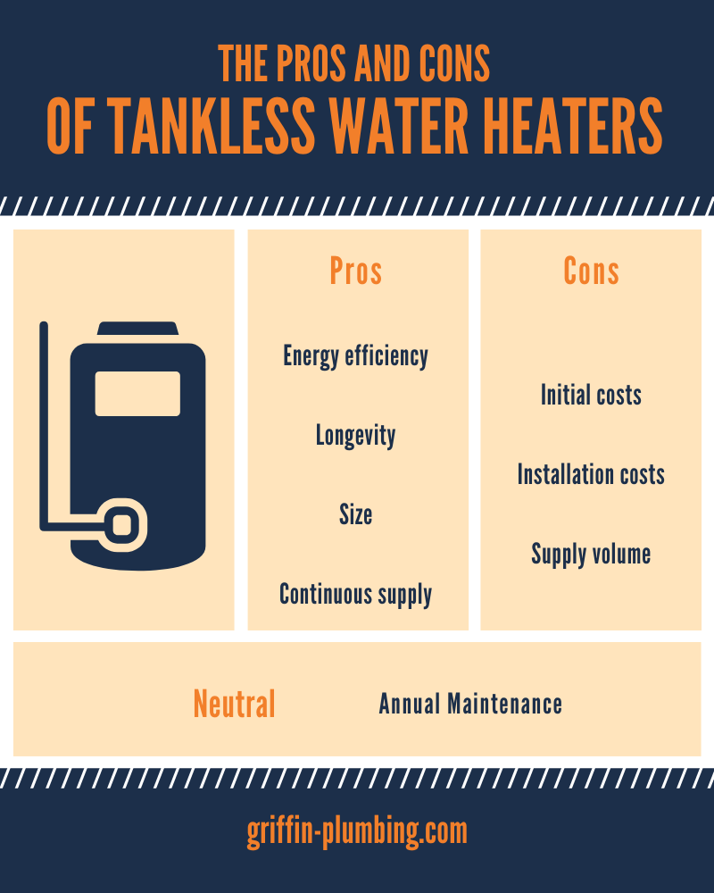 All the Pros and Cons You Need to Know About Tankless Water Heaters