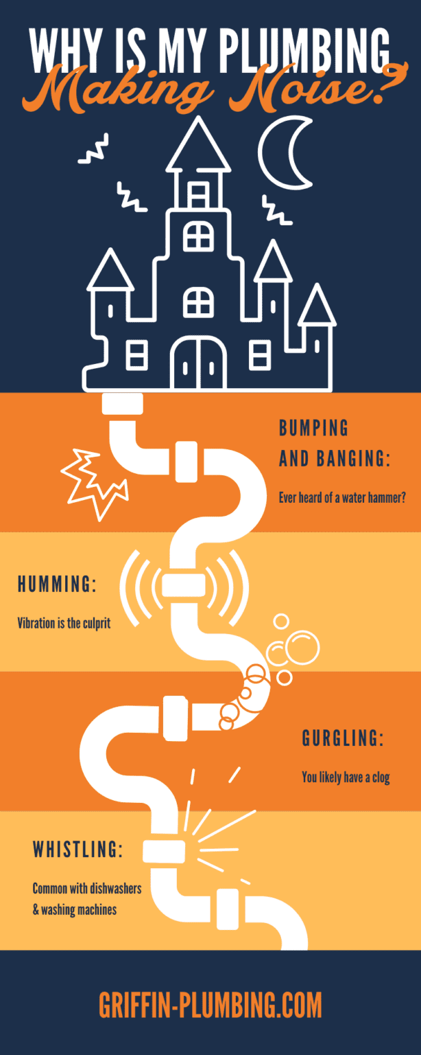 Why is My Plumbing Making Noise? Griffin Plumbing, Inc.
